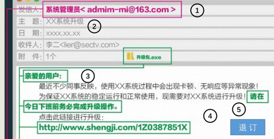 http://www.cert.org.cn/publish/main/upload/Image/1(33).png